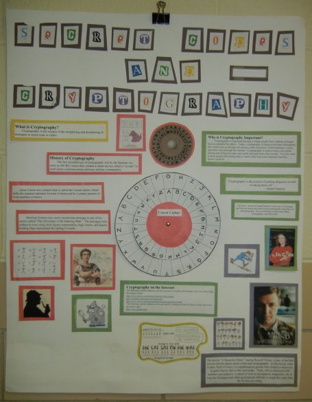 Student Poster about Cryptography